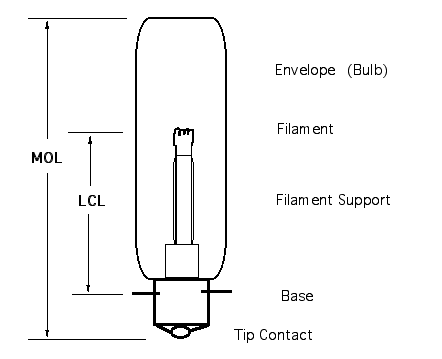 Parts of a lamp